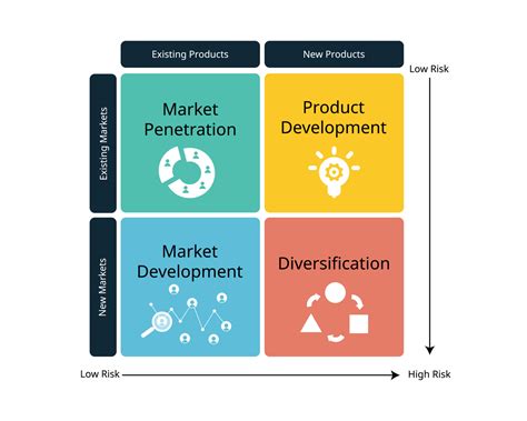 ansoff matrix cfi.